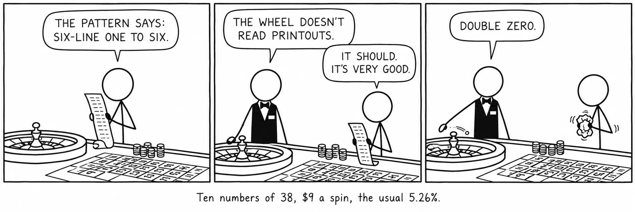 38-аас арван тоо, эргэлт бүрд $9, ердийн 5.26%.